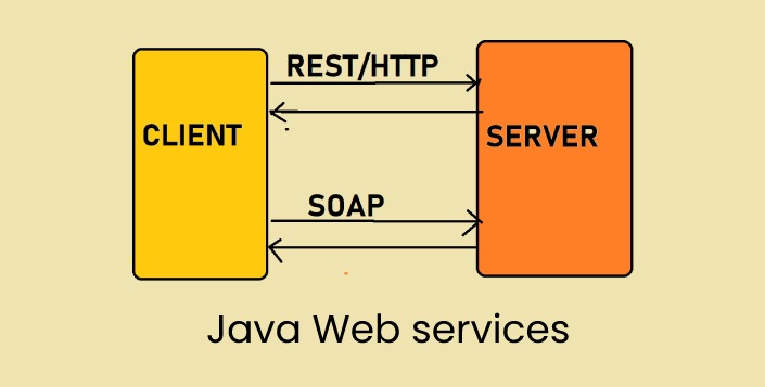 Java Full Stack Classroom Training in Hyderabad